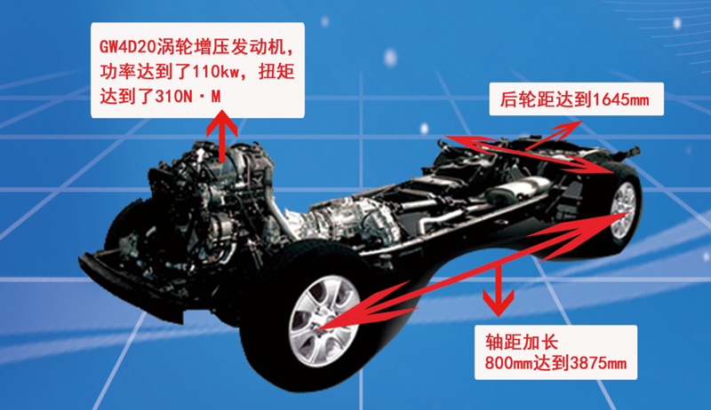 房車專用底盤是吹噓還是真安全可靠？