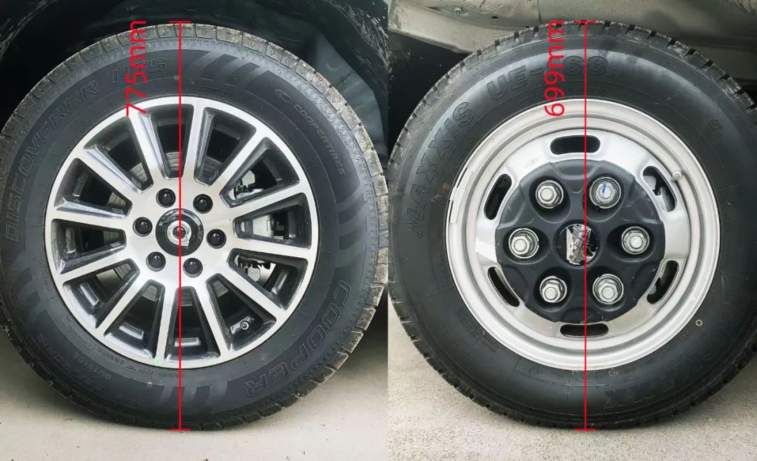 盤點房車底盤：依維柯底盤vs皮卡底盤，哪個更適合你？